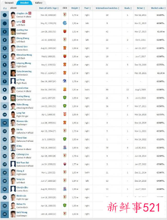 今晚国足VS阿曼成尊严之战