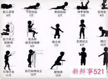 3岁宝宝发育标准