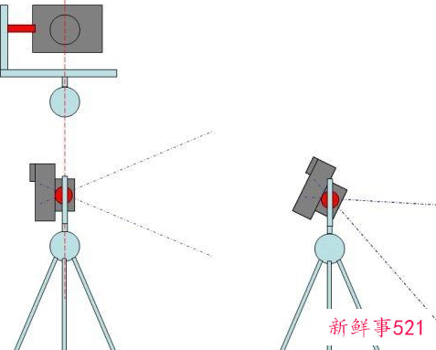 移轴镜头如何使用