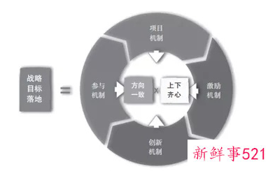 企业的核心竞争力是什么