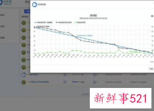 项目管理5大工具表格