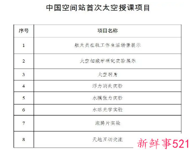 天宫课堂的主要内容
