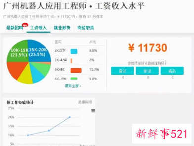 高级技工薪资优越为何仍有3000万人才缺口