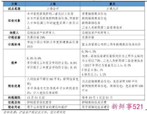 房产税免征面积是多少