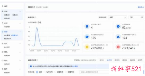 直播运营招聘骗局