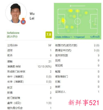 武磊破342天留洋进球荒