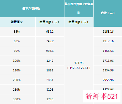 成都社保缴费档次2022