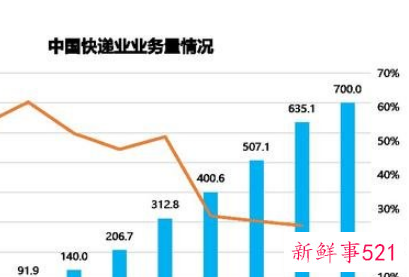 城市竞争力的特征