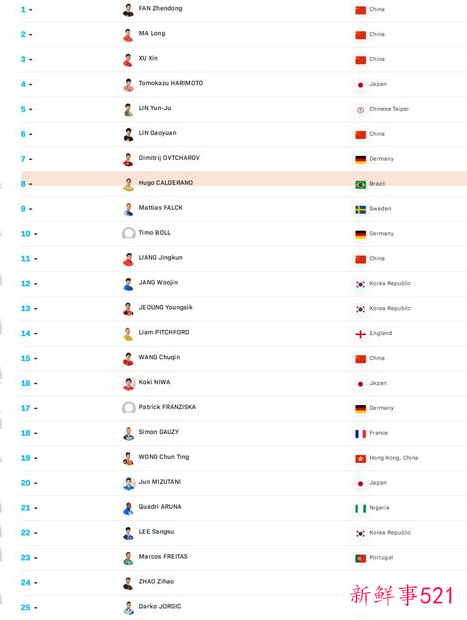2021世乒赛名额分配规则