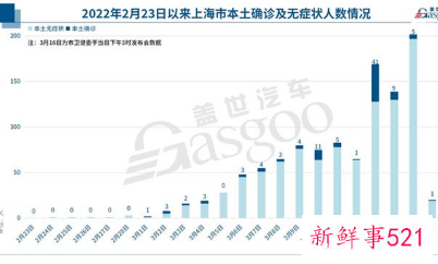 特斯拉上海工厂停产应对上海市疫情防控检查
