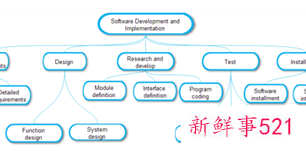 项目管理5大工具表格