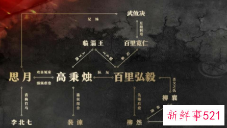 风起洛阳是双男主吗