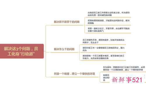 如何解决社团成员积极性不高