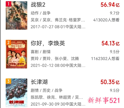 为什么长津湖成中国影史票房第三