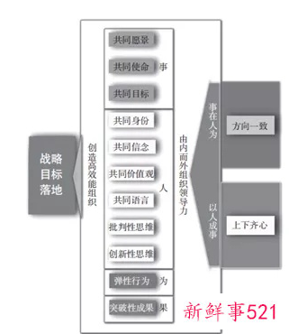 企业的核心竞争力是什么