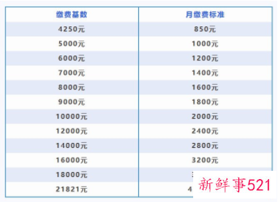南京灵活就业社保2022缴费多少钱