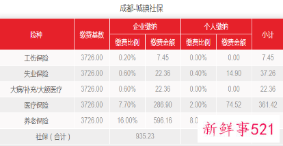 成都社保缴费档次2022