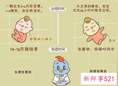 一个月婴儿发育正常表现