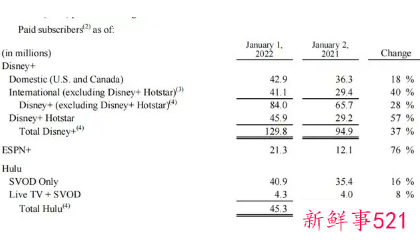迪士尼计划打造高端社区Cotino