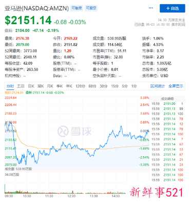 亚马逊计划转租至少1000万平方英尺的仓库空间