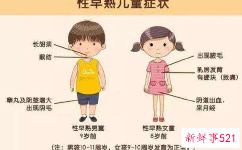 女孩性早熟可以不治吗