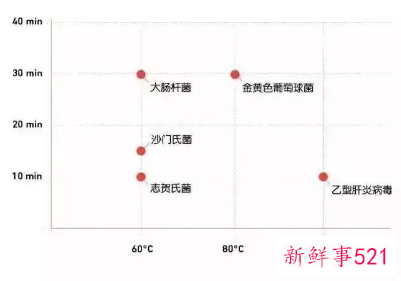 饭前用开水烫碗能消毒吗