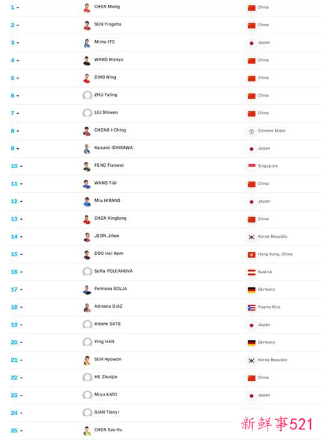 2021世乒赛名额分配规则