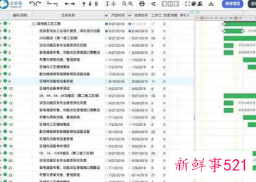 项目管理5大工具表格