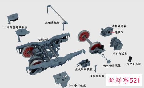 转向架每个结构的作用
