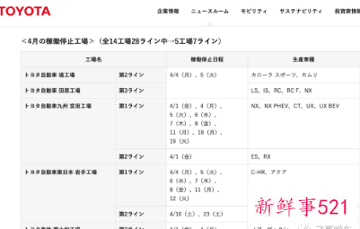 受多因素影响，丰田下周停工范围将进一步扩大