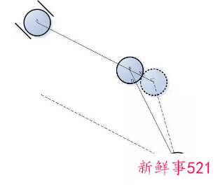 高手打台球用什么瞄准法