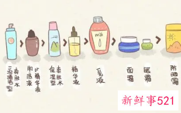 护肤品顺序怎么用