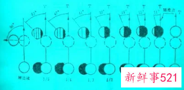 高手打台球用什么瞄准法