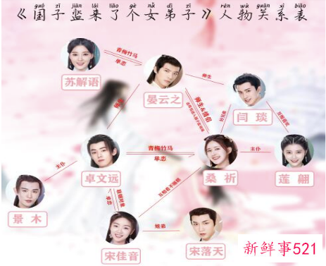 国子监来了个女弟子人物分析