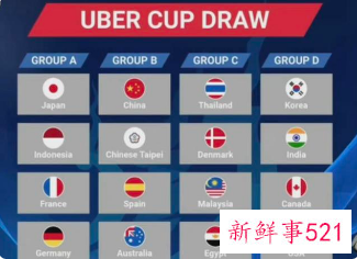 2022汤尤杯公布抽签结果，国羽抽到上上签