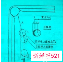 高手打台球用什么瞄准法