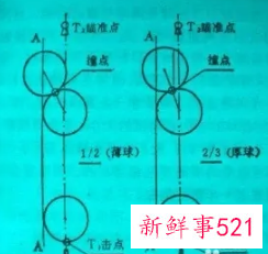 高手打台球用什么瞄准法