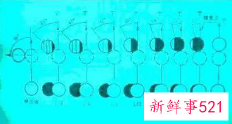 高手打台球用什么瞄准法