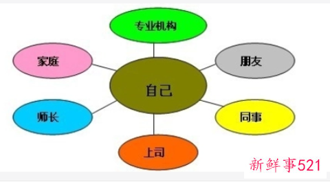 个人工作能力分析怎么写