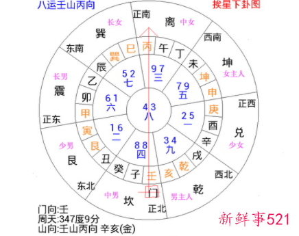 阳宅出水口如何定位