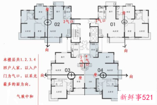 阳宅出水口如何定位