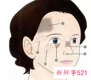 斑和皱纹是怎么形成的