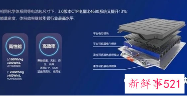 宁德时代今日下午将发布麒麟电池