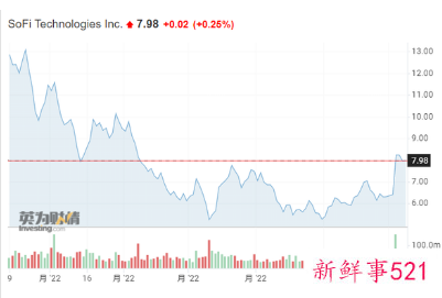 软银二季度亏损234亿美元创下记录
