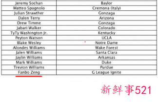 曾凡博将参加芝加哥联合试训，有望次轮被选中