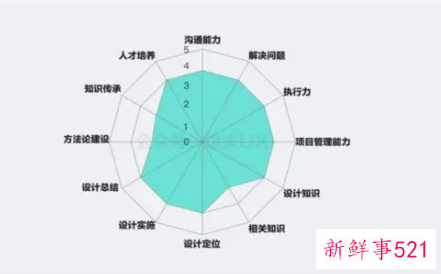个人工作能力分析怎么写