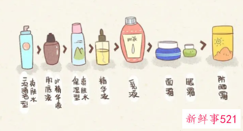 正确的化妆品使用步骤