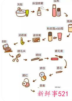 正确的化妆品使用步骤
