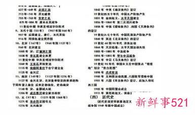 历史事件 历史事件的影响和意义的区别