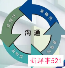 发生争执切忌这些沟通要点